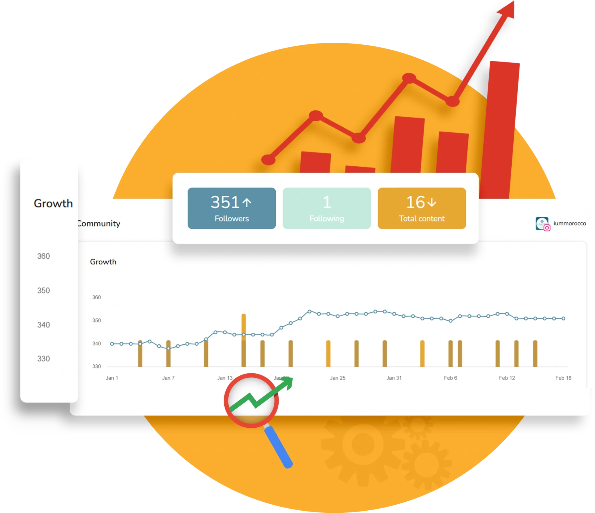 Analyse des performances digitales