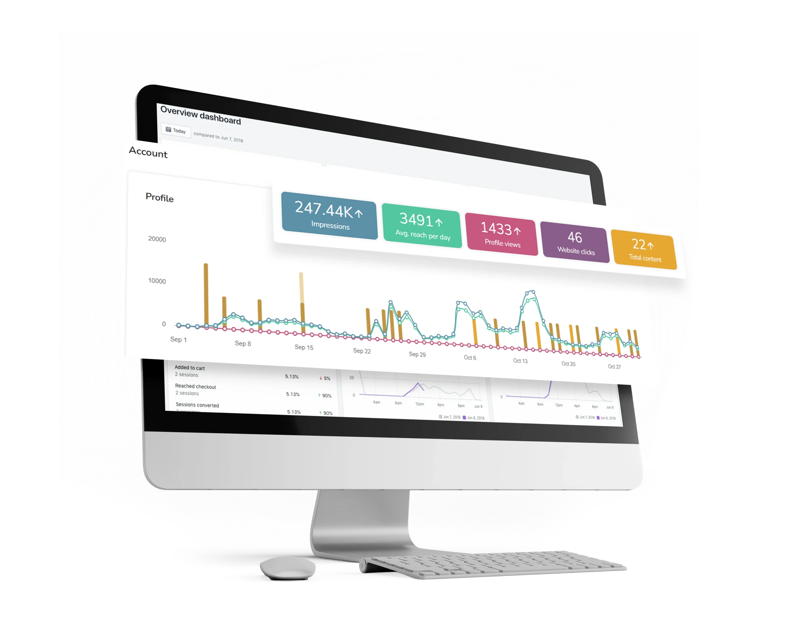 Agence de marketing digital Think Group